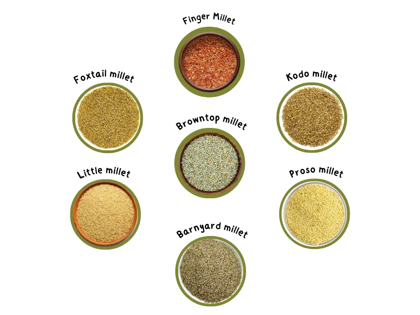 Millets